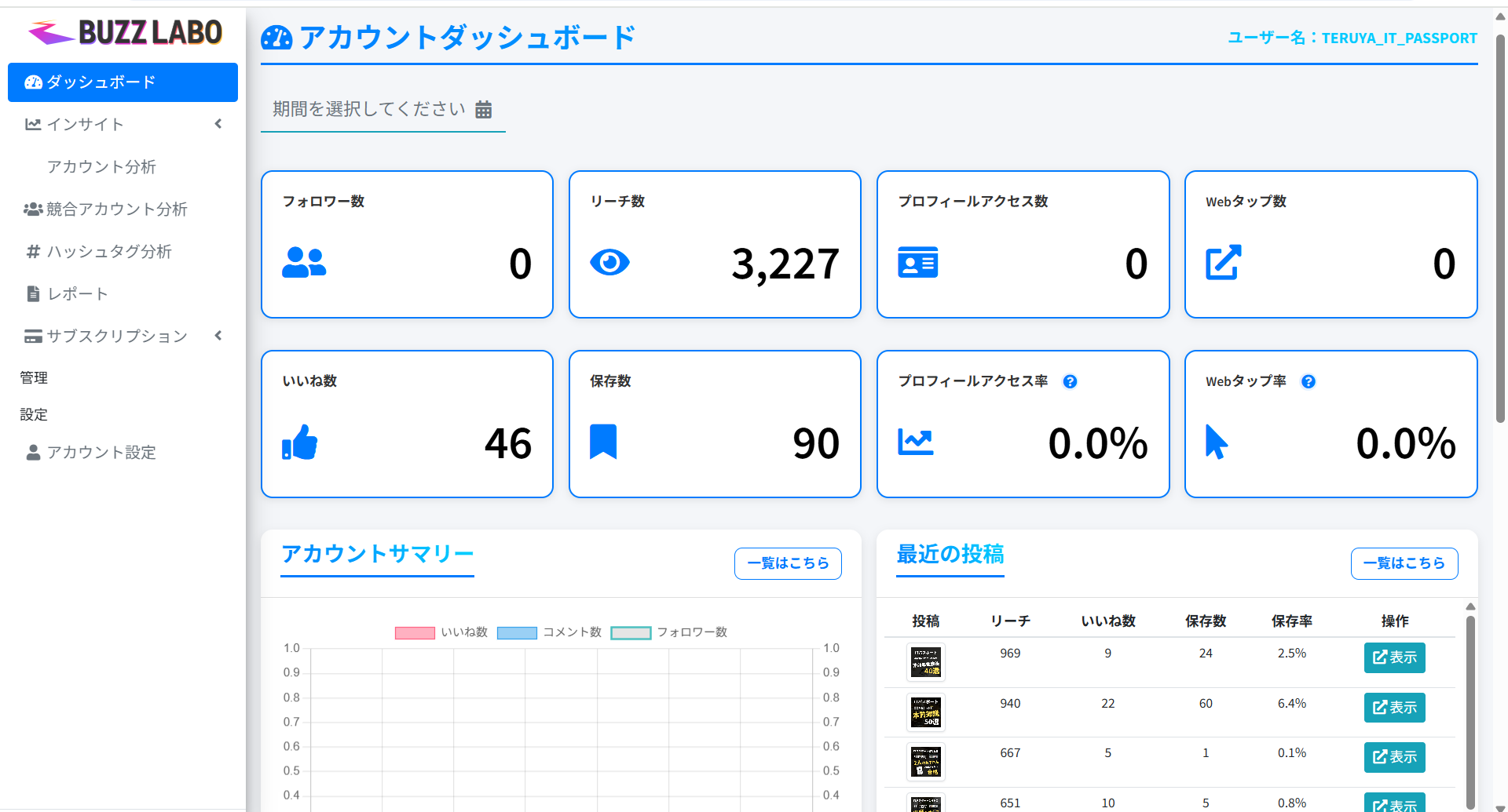 BUZZ LABO ダッシュボード
