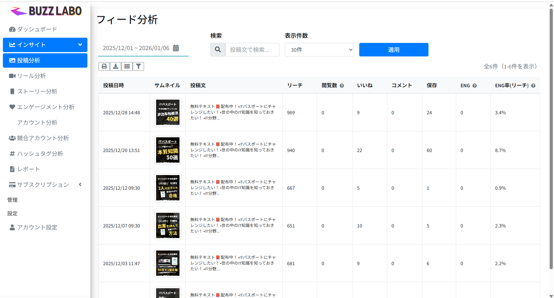インサイト分析